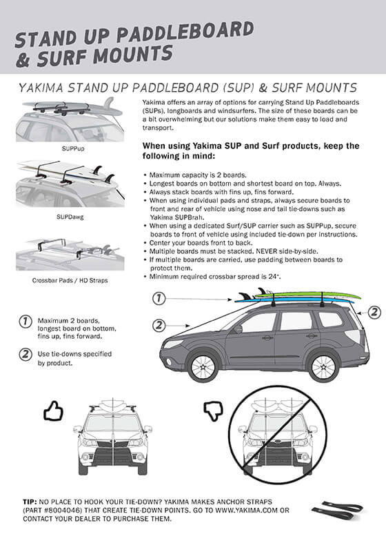 Yakima-SUP-Mounting-information-01.jpg